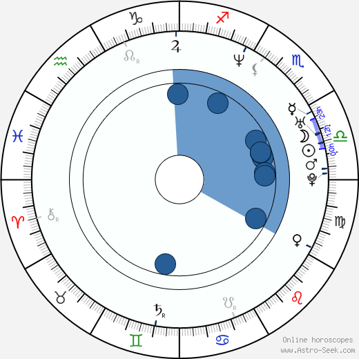 Ben Younger Oroscopo, astrologia, Segno, zodiac, Data di nascita, instagram