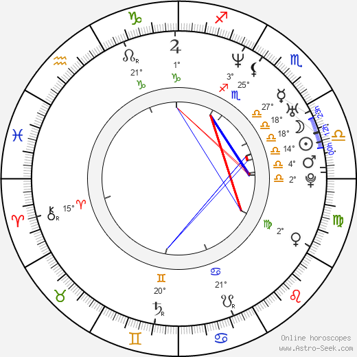 Ben Younger birth chart, biography, wikipedia 2022, 2023