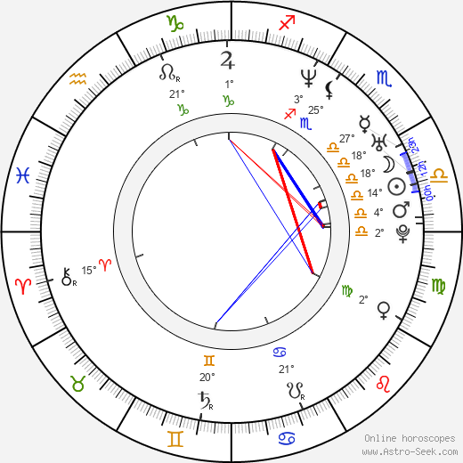 Ben Younger birth chart, biography, wikipedia 2024, 2025