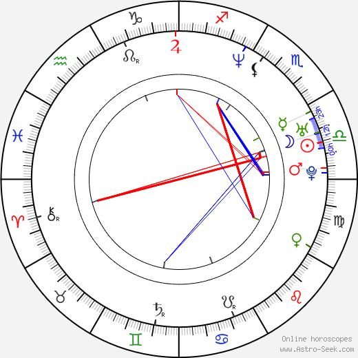 Ben Younger birth chart, Ben Younger astro natal horoscope, astrology