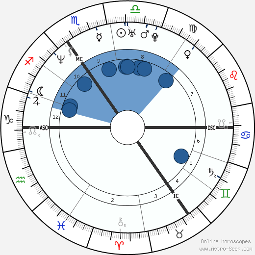 Bernardo Jaime wikipedia, horoscope, astrology, instagram