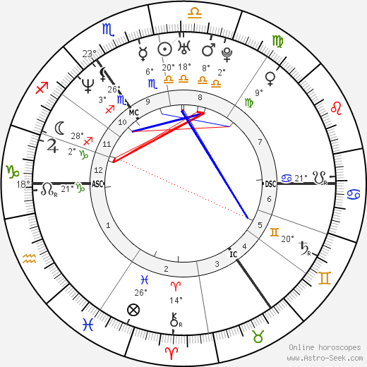 Bernardo Jaime birth chart, biography, wikipedia 2023, 2024