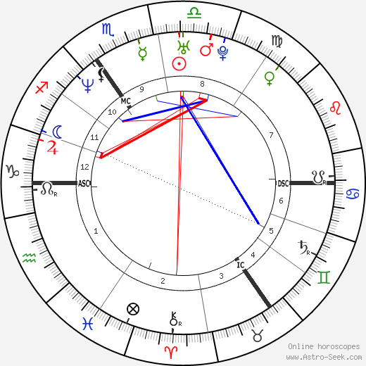 Bernardo Jaime birth chart, Bernardo Jaime astro natal horoscope, astrology