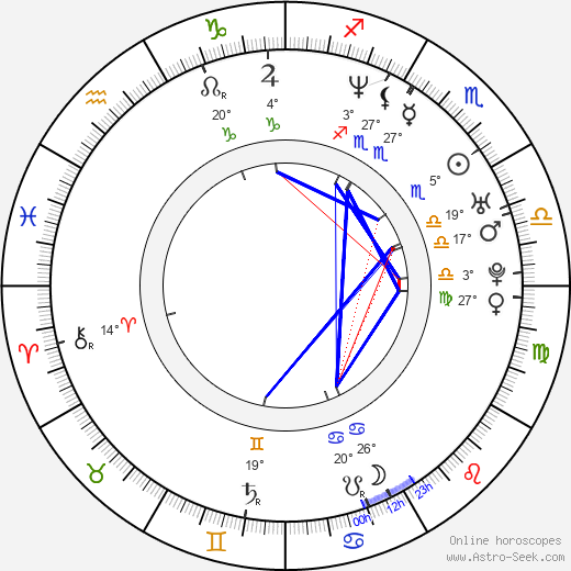 Brad Paisley birth chart, biography, wikipedia 2024, 2025