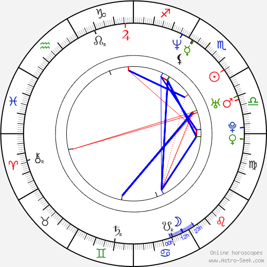 Brad Paisley birth chart, Brad Paisley astro natal horoscope, astrology