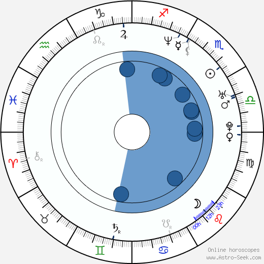 Brett Kelly Oroscopo, astrologia, Segno, zodiac, Data di nascita, instagram