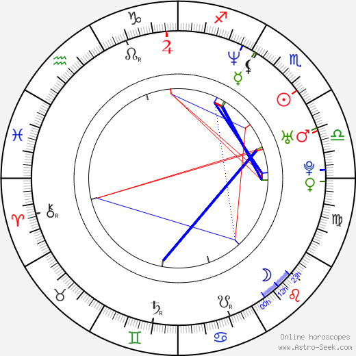 Brett Kelly birth chart, Brett Kelly astro natal horoscope, astrology