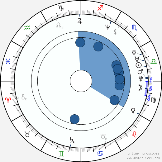 C. W. Horn wikipedia, horoscope, astrology, instagram