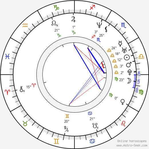 C. W. Horn birth chart, biography, wikipedia 2024, 2025