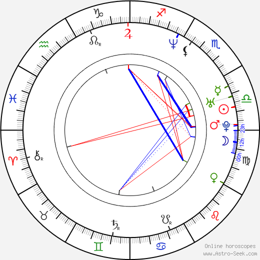 C. W. Horn birth chart, C. W. Horn astro natal horoscope, astrology