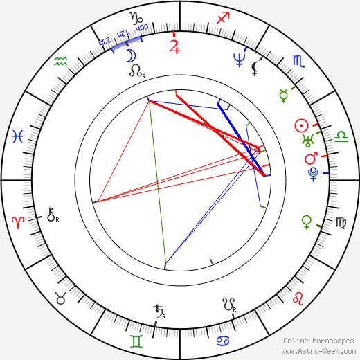 Carlos Checa birth chart, Carlos Checa astro natal horoscope, astrology