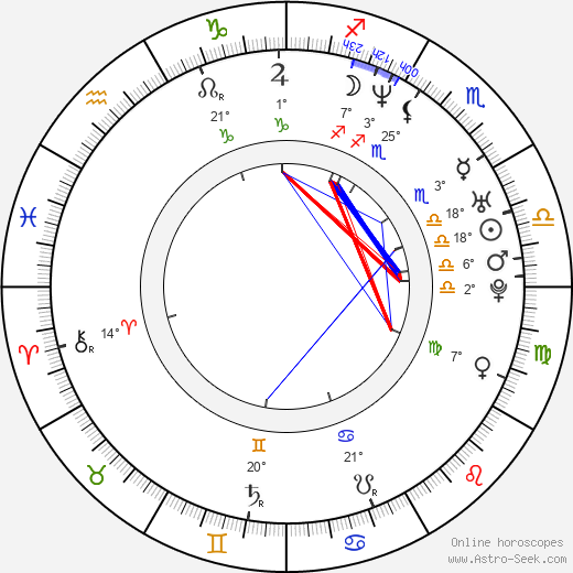 Cherokee Parks birth chart, biography, wikipedia 2024, 2025