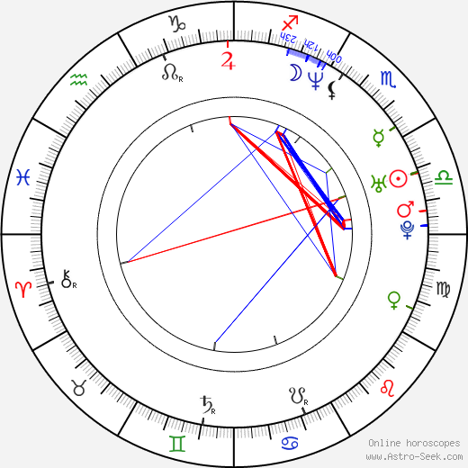 Cherokee Parks birth chart, Cherokee Parks astro natal horoscope, astrology