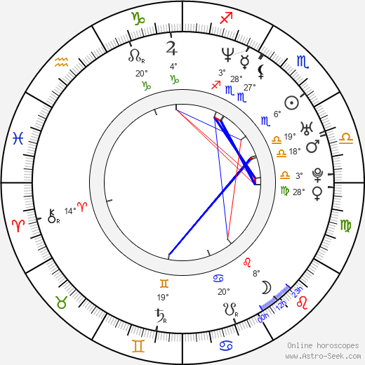 Christian Sandström birth chart, biography, wikipedia 2024, 2025