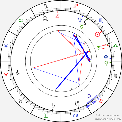 Christian Sandström birth chart, Christian Sandström astro natal horoscope, astrology