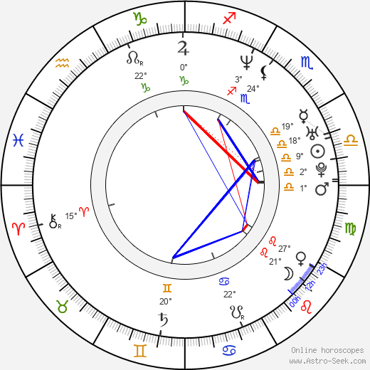 Claude Maki birth chart, biography, wikipedia 2024, 2025