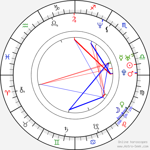 Claude Maki birth chart, Claude Maki astro natal horoscope, astrology