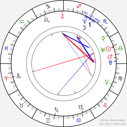 Claudia Black birth chart, Claudia Black astro natal horoscope, astrology