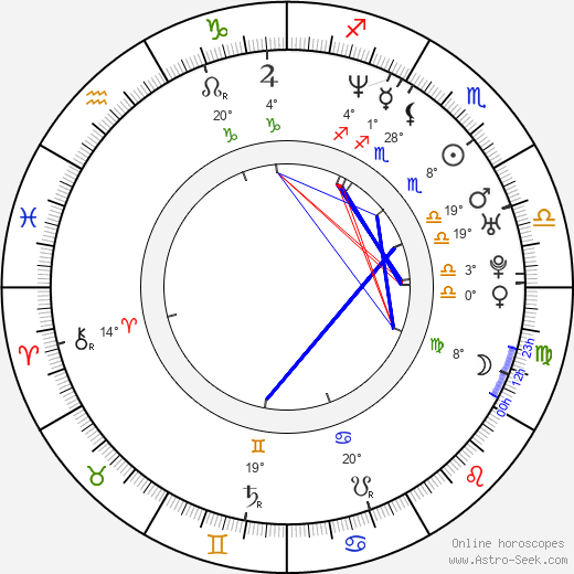 Clifford Rozier birth chart, biography, wikipedia 2024, 2025
