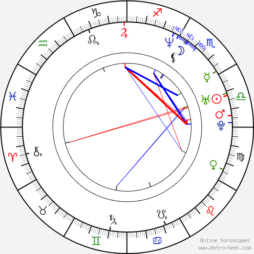 Cyril Augustin Jr. birth chart, Cyril Augustin Jr. astro natal horoscope, astrology