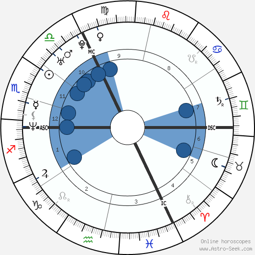 David Hotyat Oroscopo, astrologia, Segno, zodiac, Data di nascita, instagram