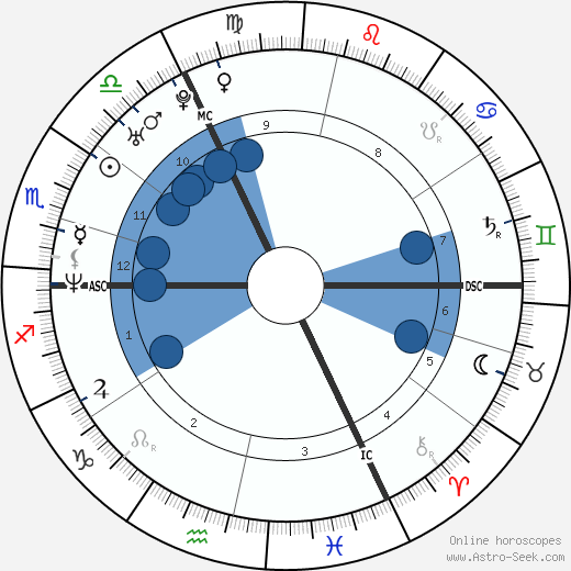 David Hotyat wikipedia, horoscope, astrology, instagram