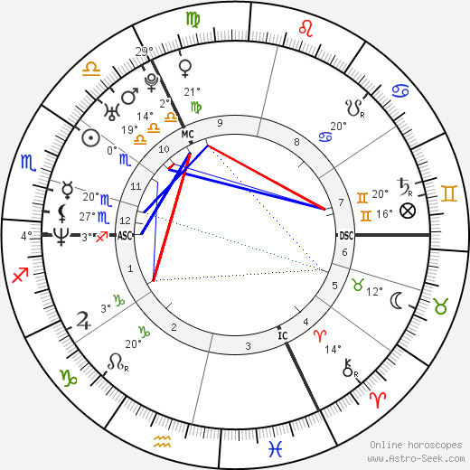 David Hotyat birth chart, biography, wikipedia 2023, 2024