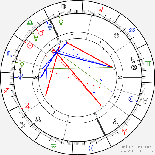 David Hotyat birth chart, David Hotyat astro natal horoscope, astrology