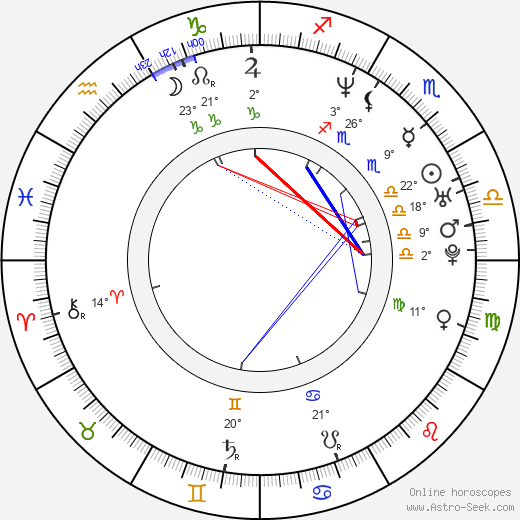 David Kneeream birth chart, biography, wikipedia 2023, 2024