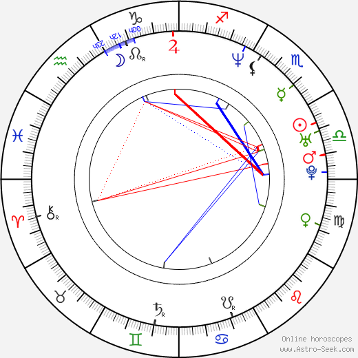 David Kneeream birth chart, David Kneeream astro natal horoscope, astrology