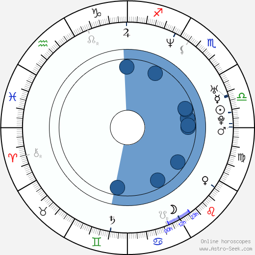 Deborah Zoe Oroscopo, astrologia, Segno, zodiac, Data di nascita, instagram