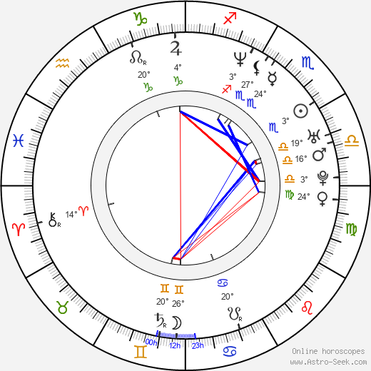 Dmitriy Ulyanov birth chart, biography, wikipedia 2024, 2025