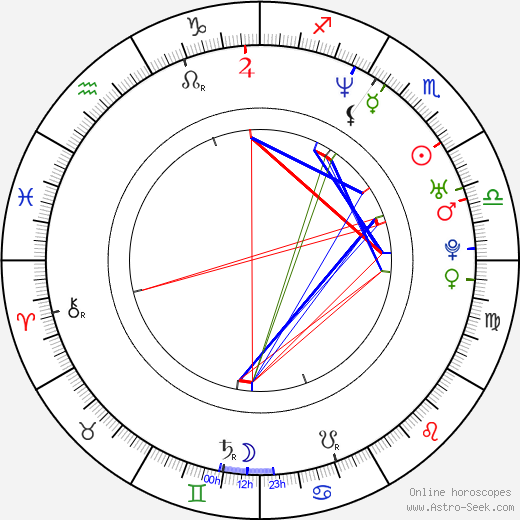 Dmitriy Ulyanov birth chart, Dmitriy Ulyanov astro natal horoscope, astrology