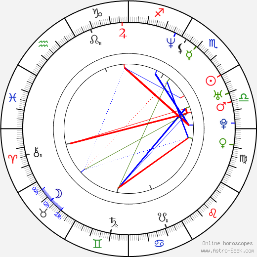Dominika Paleta birth chart, Dominika Paleta astro natal horoscope, astrology