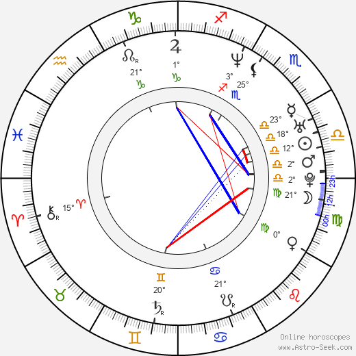 Ehren Kruger birth chart, biography, wikipedia 2024, 2025