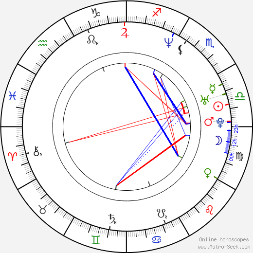 Ehren Kruger birth chart, Ehren Kruger astro natal horoscope, astrology