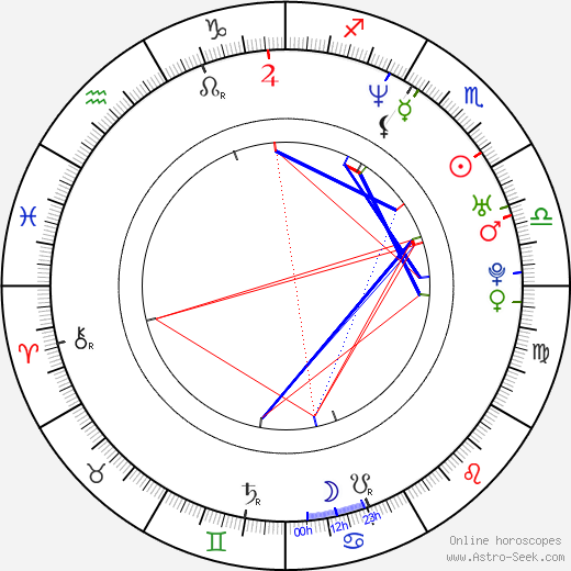 Elissar Zakaria Khoury birth chart, Elissar Zakaria Khoury astro natal horoscope, astrology