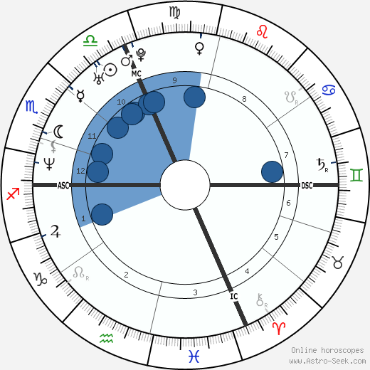 Emanuele Merisi wikipedia, horoscope, astrology, instagram