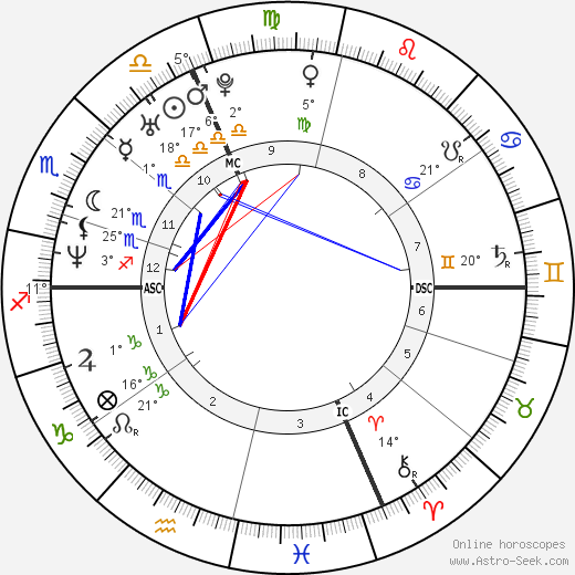 Emanuele Merisi birth chart, biography, wikipedia 2024, 2025
