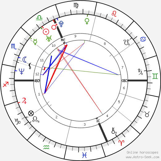 Emanuele Merisi birth chart, Emanuele Merisi astro natal horoscope, astrology