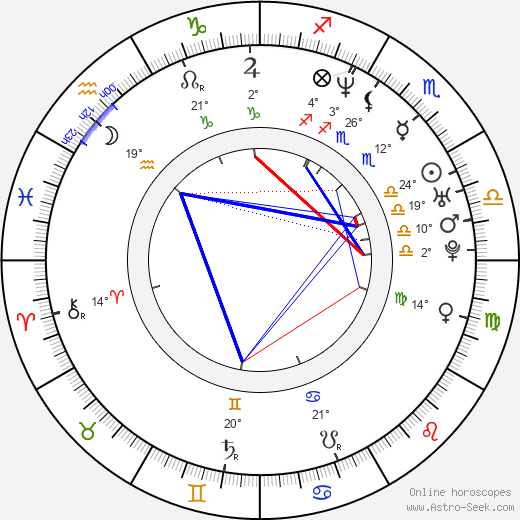 Eminem birth chart, biography, wikipedia 2024, 2025