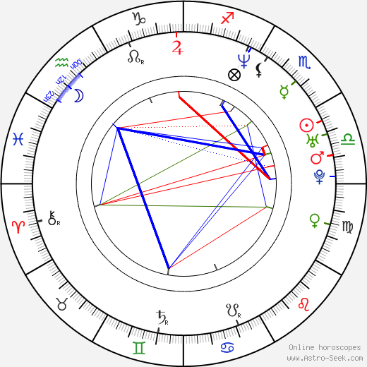 Eminem birth chart, Eminem astro natal horoscope, astrology