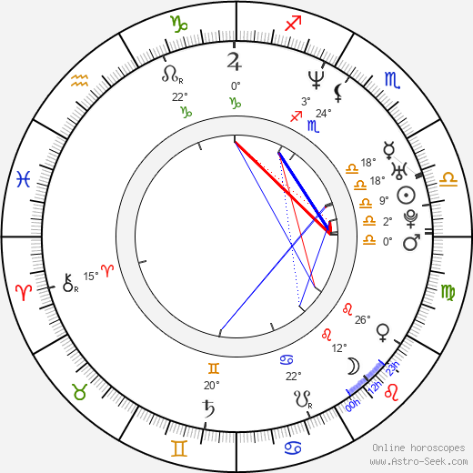 Emma Colberti birth chart, biography, wikipedia 2024, 2025