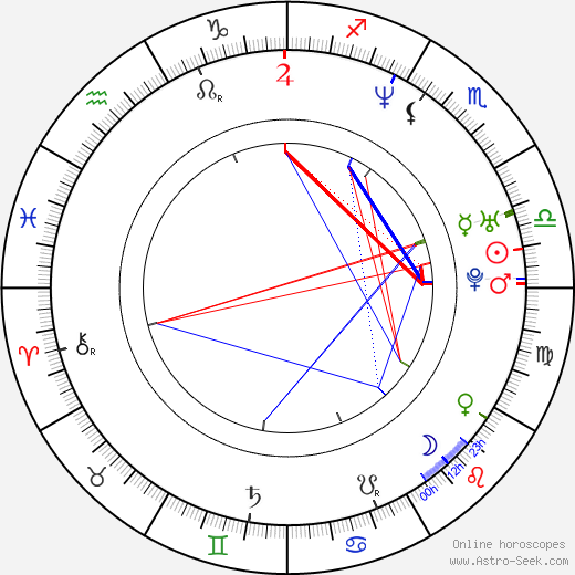 Emma Colberti birth chart, Emma Colberti astro natal horoscope, astrology