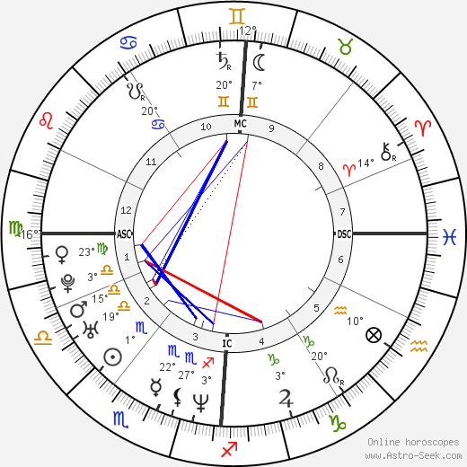 Esther Duflo birth chart, biography, wikipedia 2024, 2025