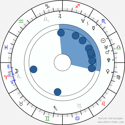 Evgeny Afineevsky wikipedia, biography, birth chart, instagram Evgeny Afineevsky wikipedia, horoscope, astrology, instagram