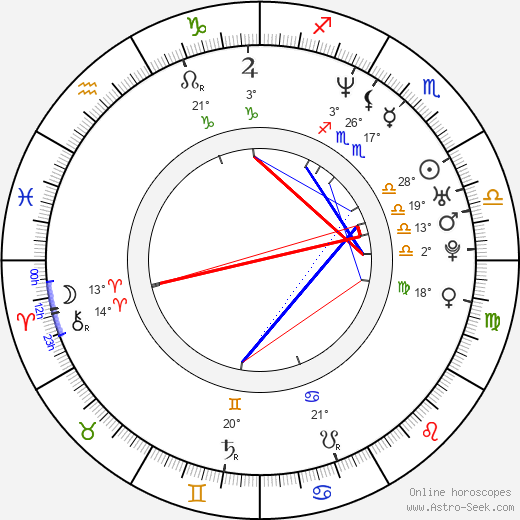 Evgeny Afineevsky birth chart, biography, wikipedia 2024, 2025
