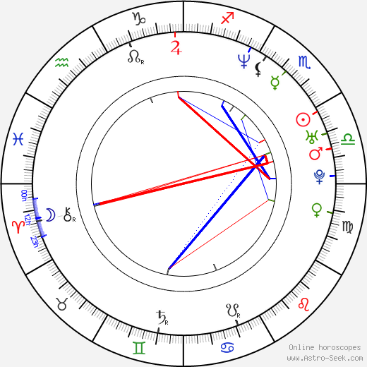 Evgeny Afineevsky birth chart, Evgeny Afineevsky astro natal horoscope, astrology