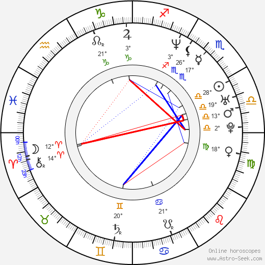 Fabrice Du Welz birth chart, biography, wikipedia 2024, 2025