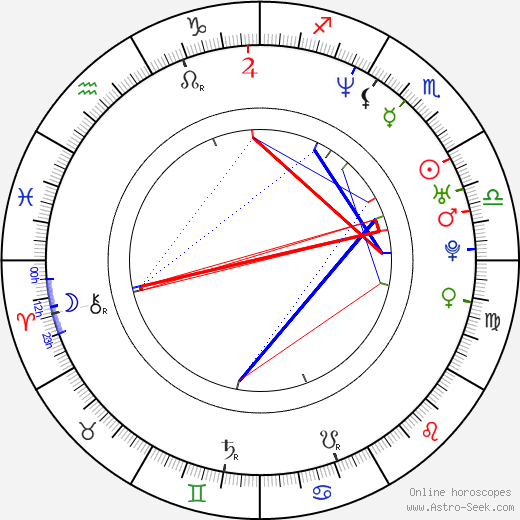 Fabrice Du Welz birth chart, Fabrice Du Welz astro natal horoscope, astrology